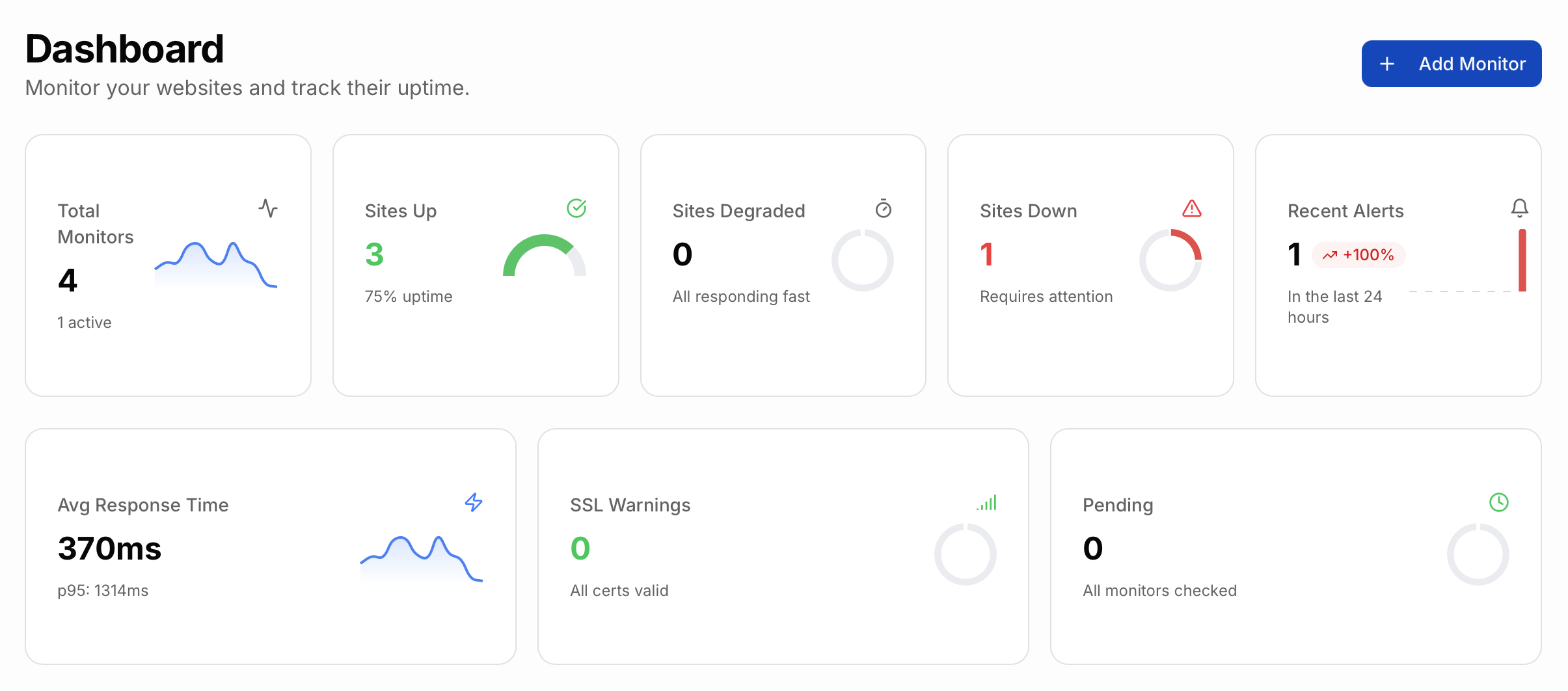ObservaMax Dashboard